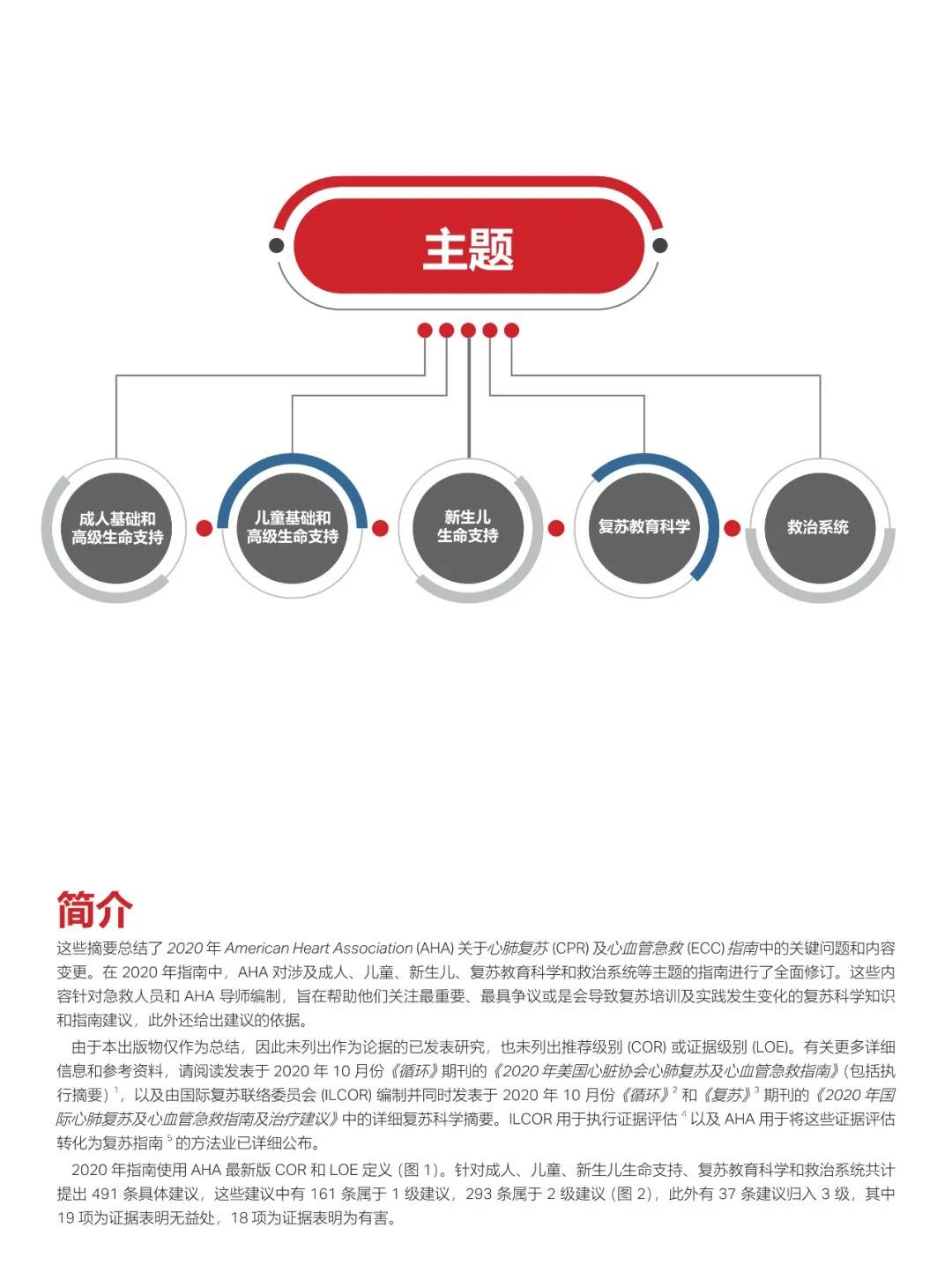 心肺复苏机 心肺复苏机