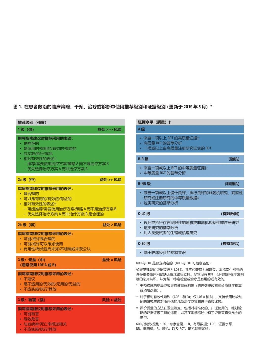 心肺复苏机 心肺复苏机