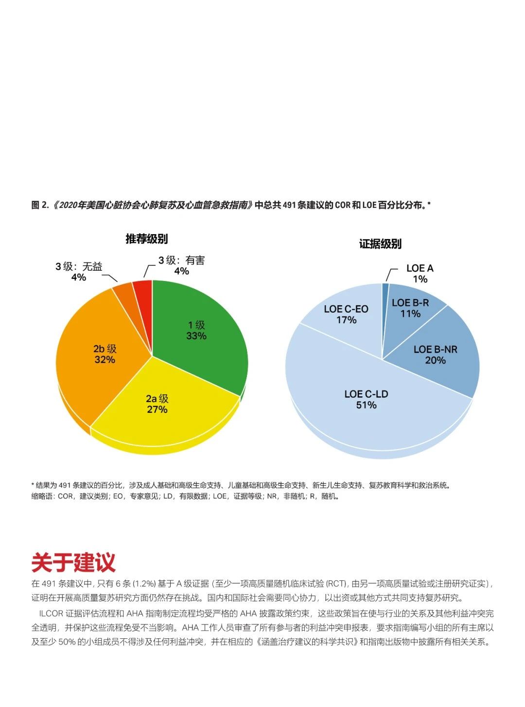 心肺复苏机 心肺复苏机