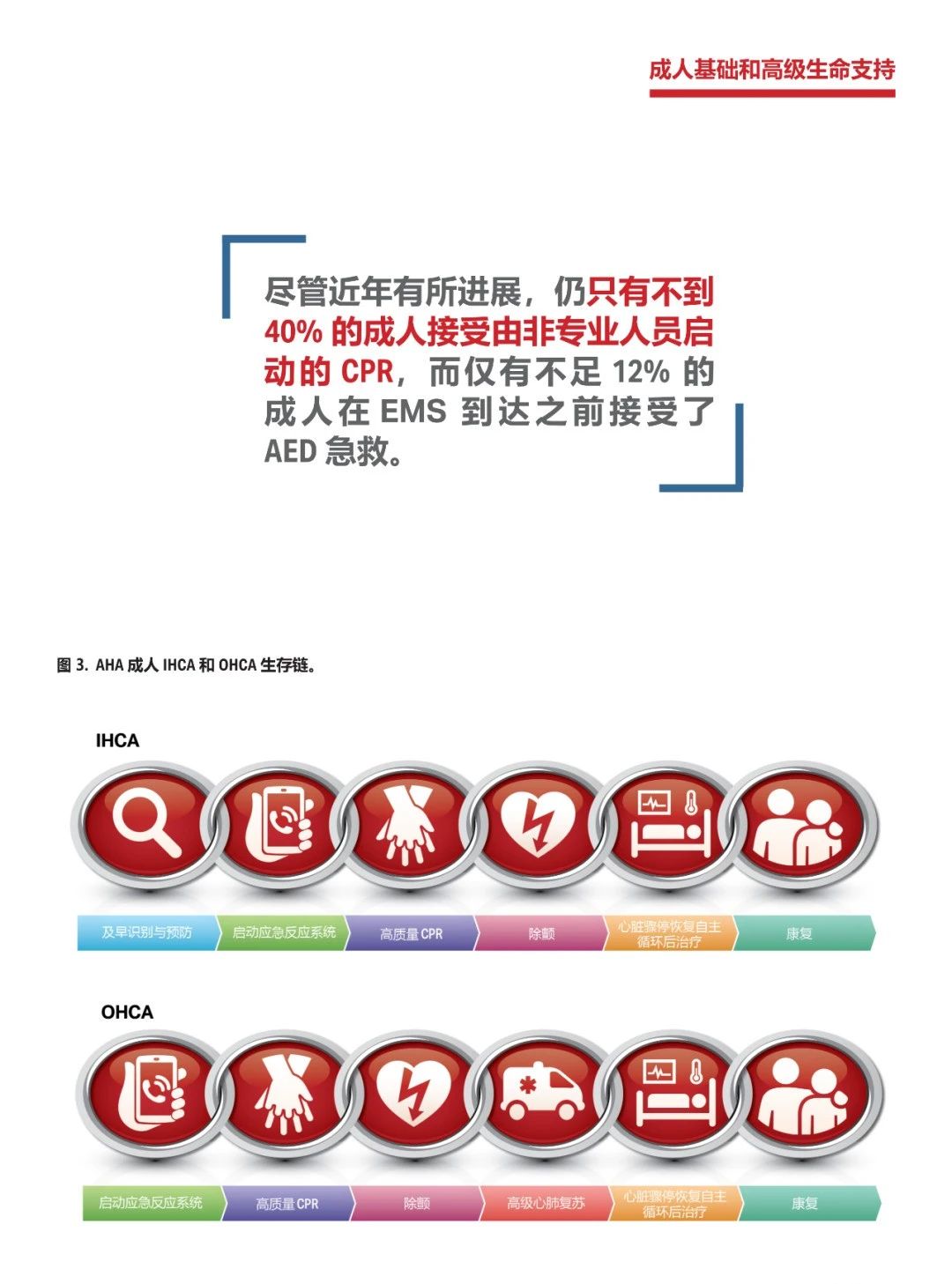 心肺复苏机 心肺复苏机