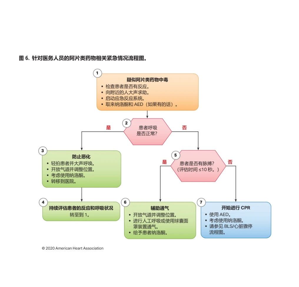 心肺复苏机