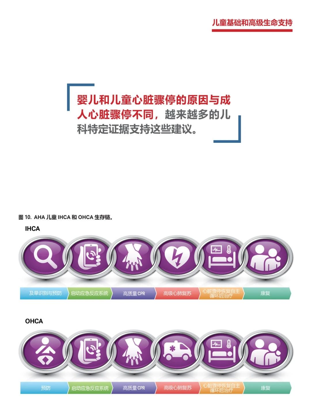 心肺复苏机 心肺复苏机
