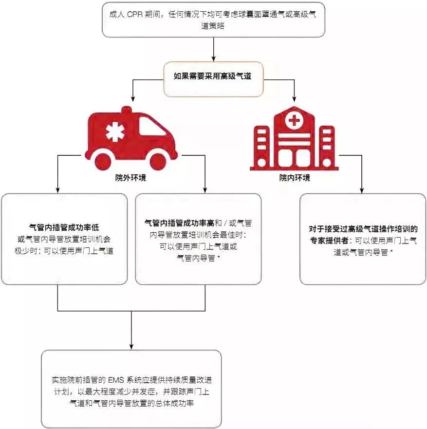心肺复苏机 心肺复苏机