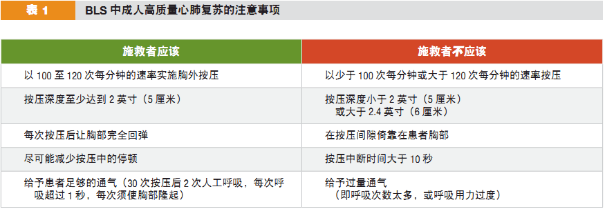 心肺复苏机 心肺复苏机
