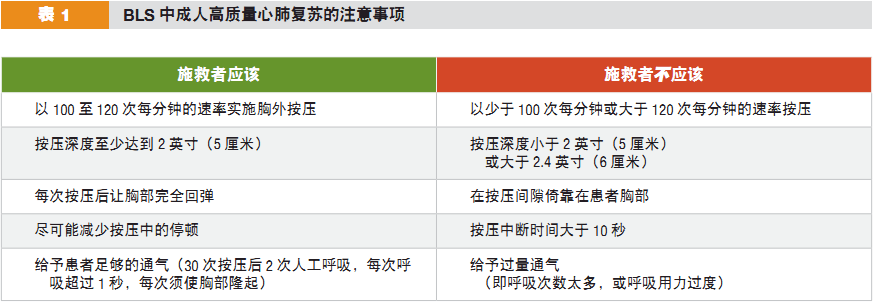 心肺复苏机