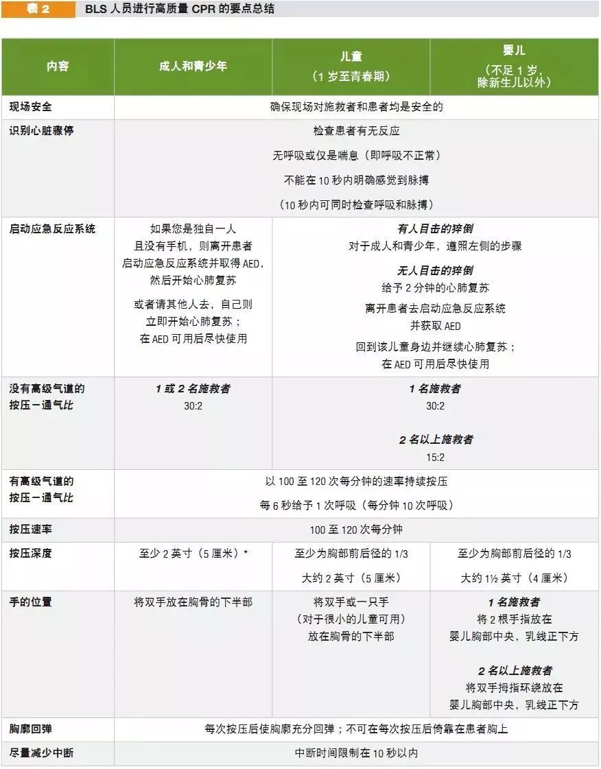 心肺复苏机 心肺复苏机