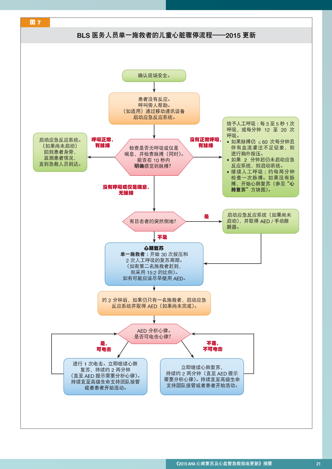 心肺复苏机 心肺复苏机