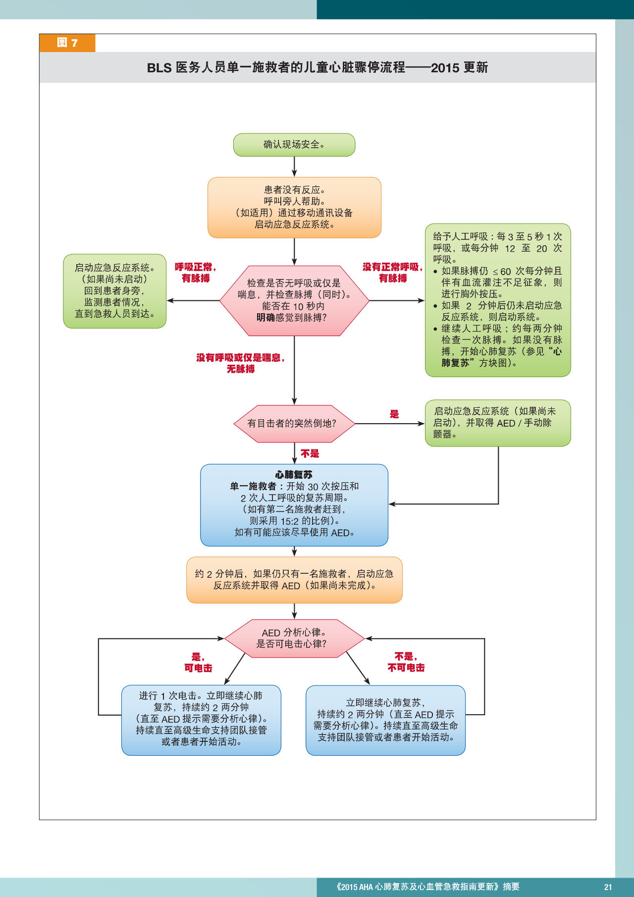 心肺复苏机