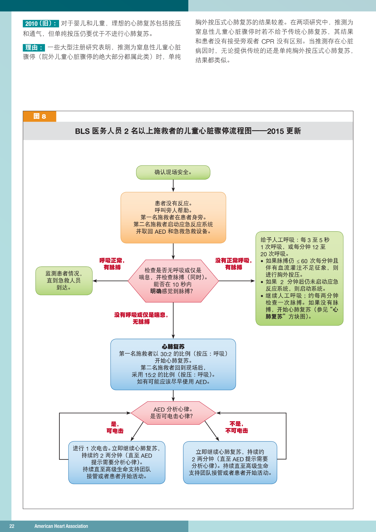 心肺复苏机 心肺复苏机