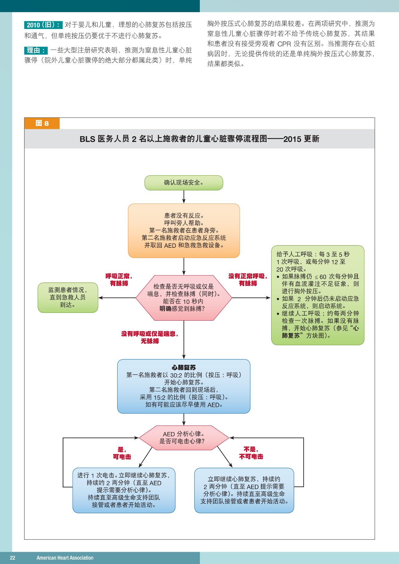 心肺复苏机